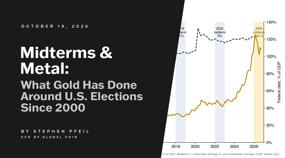 Midterms and Metal: What Gold Has Done Around U.S. Elections Since 2000