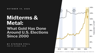 Midterms and Metal: What Gold Has Done Around U.S. Elections Since 2000